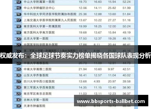 权威发布：全球足球节奏实力榜单揭晓各国球队表现分析