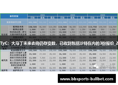 TyC：大马丁未来去向仍存变数，已收到包括沙特在内的3份报价_2